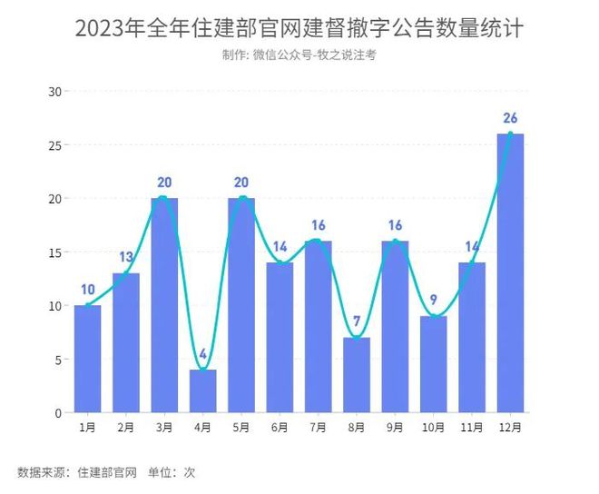 關(guān)于注冊(cè)巖土工程師歷年掛靠?jī)r(jià)格的信息  第1張