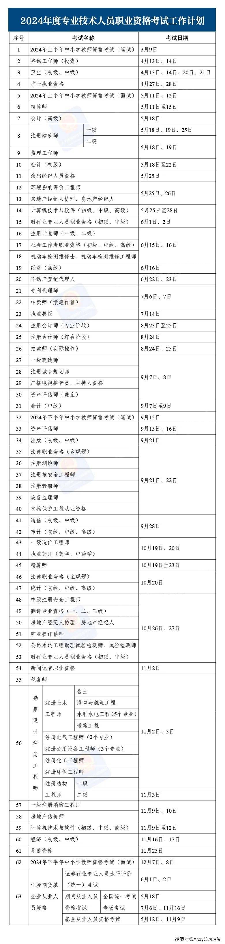 工程造價(jià)師資格證有什么用,工程造價(jià)工程師證書  第2張