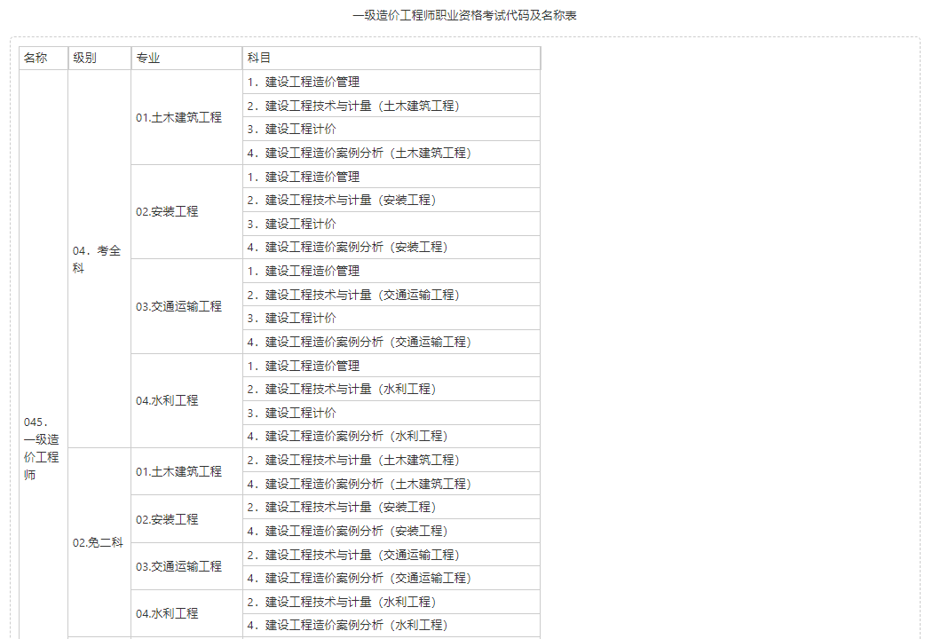 2021一級(jí)造價(jià)工程師及格,一級(jí)造價(jià)工程師考試成績(jī)合格標(biāo)準(zhǔn)  第2張