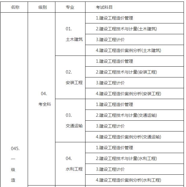 江蘇造價(jià)工程師報(bào)名江蘇造價(jià)工程師報(bào)名時(shí)間2024年  第2張