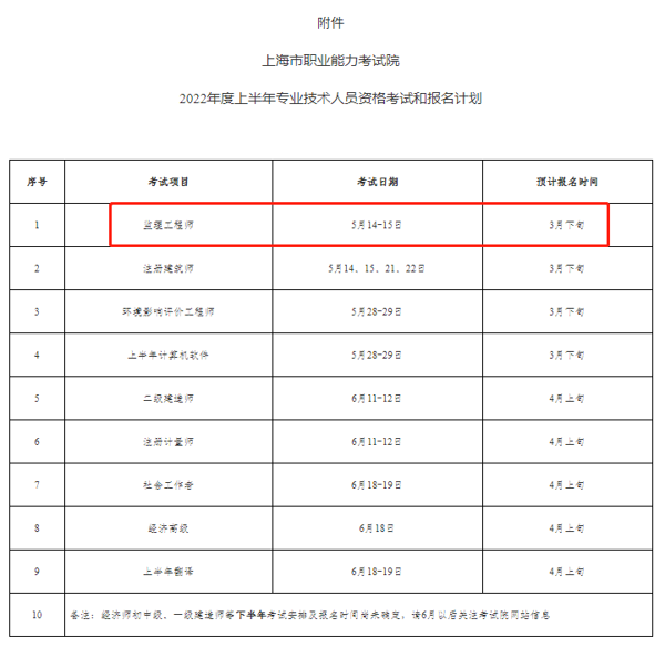 監(jiān)理工程師證書發(fā)放多久能到各市?,監(jiān)理工程師證書發(fā)放  第2張