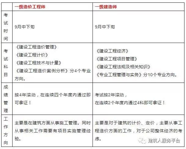 巖土一建掛靠一年多少錢一建巖土工程師月薪  第2張