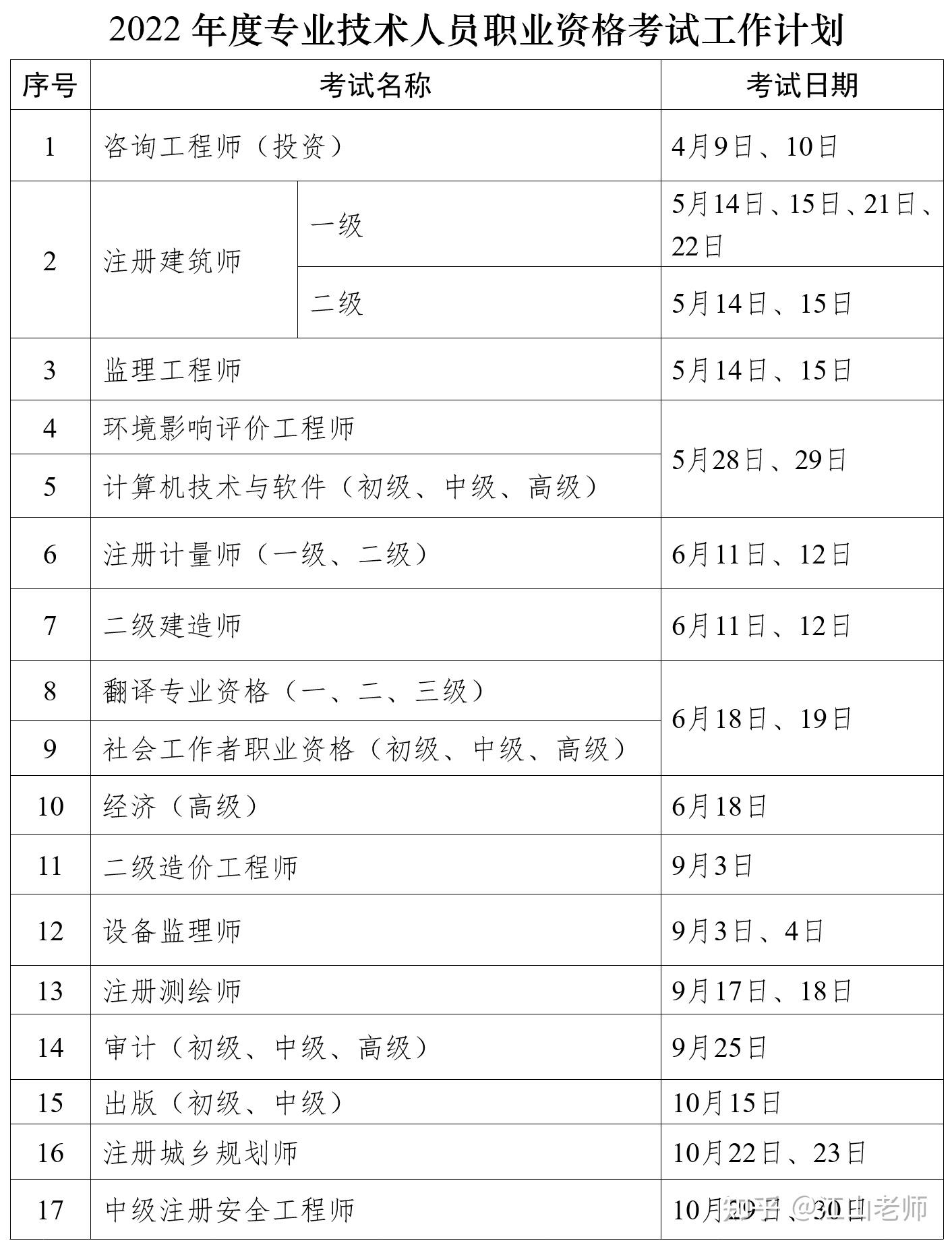 北京造價(jià)工程師考試時(shí)間,北京造價(jià)工程師考試報(bào)名時(shí)間  第1張