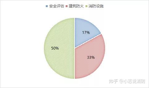 一級消防工程師的風(fēng)險,一級消防工程師擔(dān)責(zé)任嗎  第1張