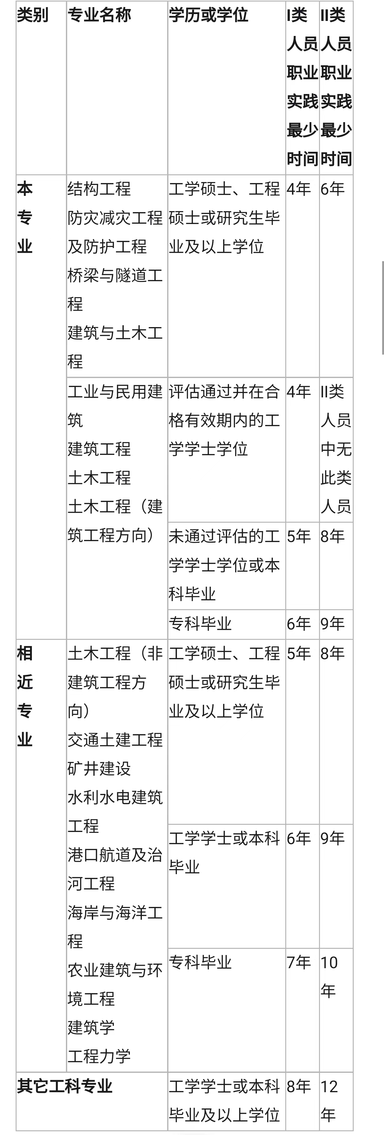 寶雞招聘注冊(cè)巖土工程師,注冊(cè)巖土工程師基礎(chǔ)考試內(nèi)容  第1張