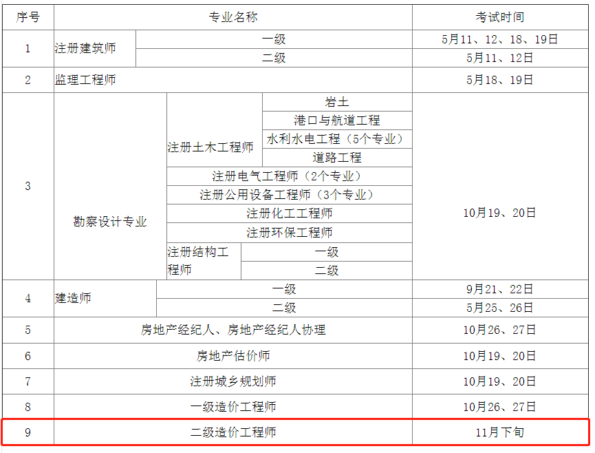 造價工程師師考試時間造價工程師執(zhí)業(yè)資格考試時間  第1張