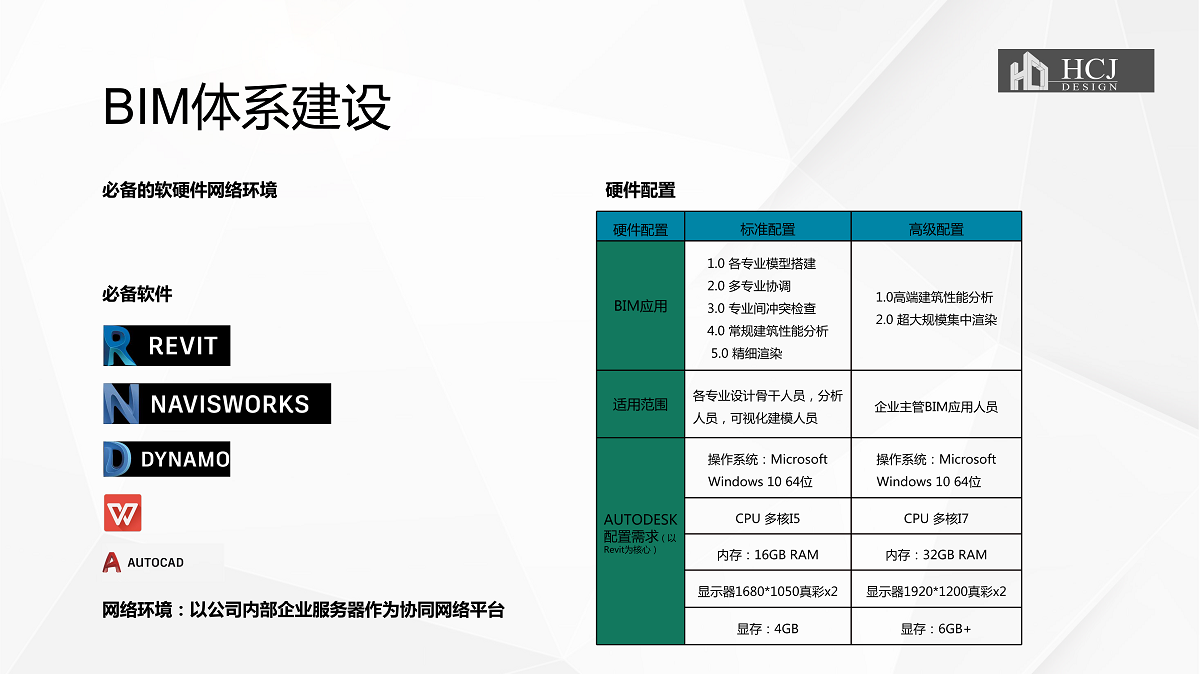 佛山幕墻bim工程師幕墻設(shè)計師和bim工程師哪個好  第2張