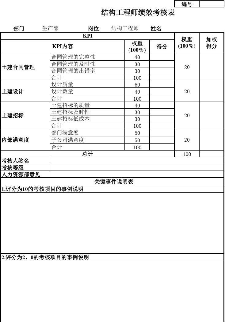 蓋帽結(jié)構(gòu)工程師,結(jié)構(gòu)工程師蓋章收費(fèi)  第2張