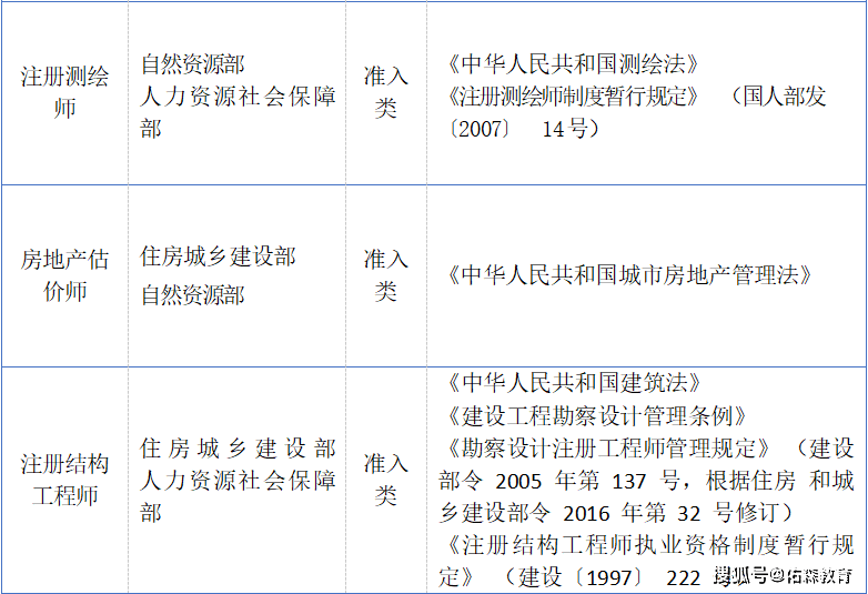 造價工程師報名培訓(xùn),造價工程師培訓(xùn)費(fèi)用  第2張