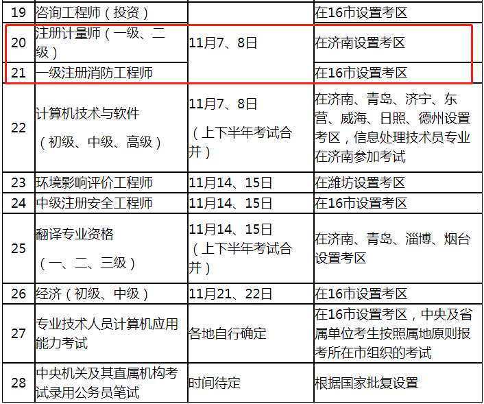 廣東一級消防工程師的考試時(shí)間是多久,廣東一級消防工程師的考試時(shí)間  第1張