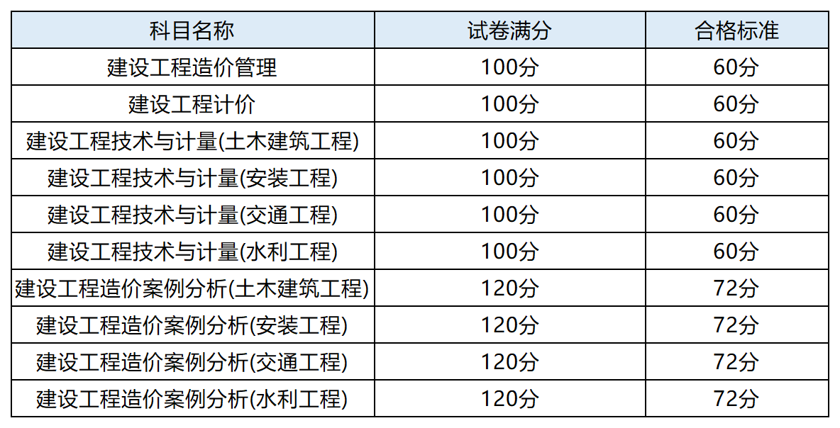 無(wú)錫造價(jià)工程師報(bào)名條件無(wú)錫造價(jià)工程師報(bào)名  第1張