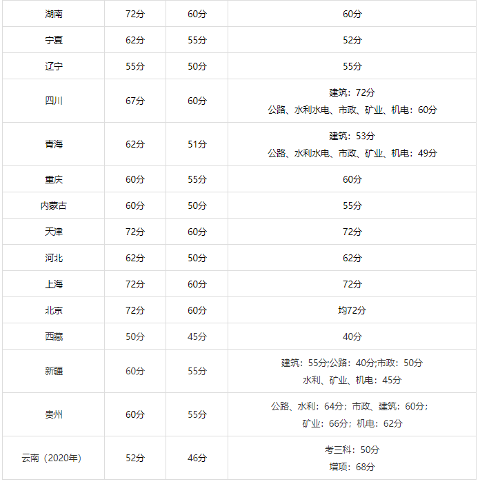 二級建造師哪個(gè)科目好考二級建造師哪個(gè)科目好考一點(diǎn)  第2張