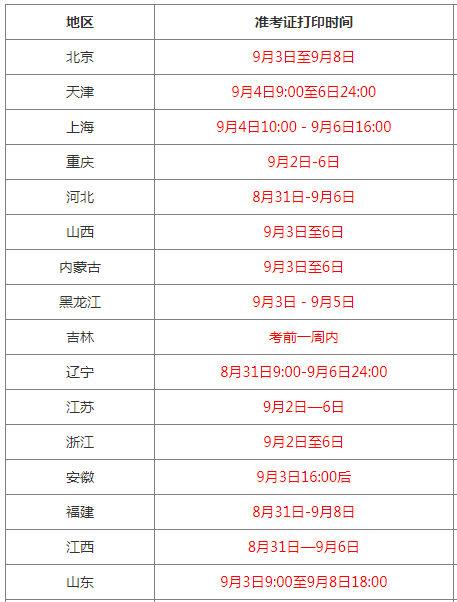 吉林一級(jí)消防工程師準(zhǔn)考證打印2021年吉林省一級(jí)消防工程師報(bào)名時(shí)間  第1張