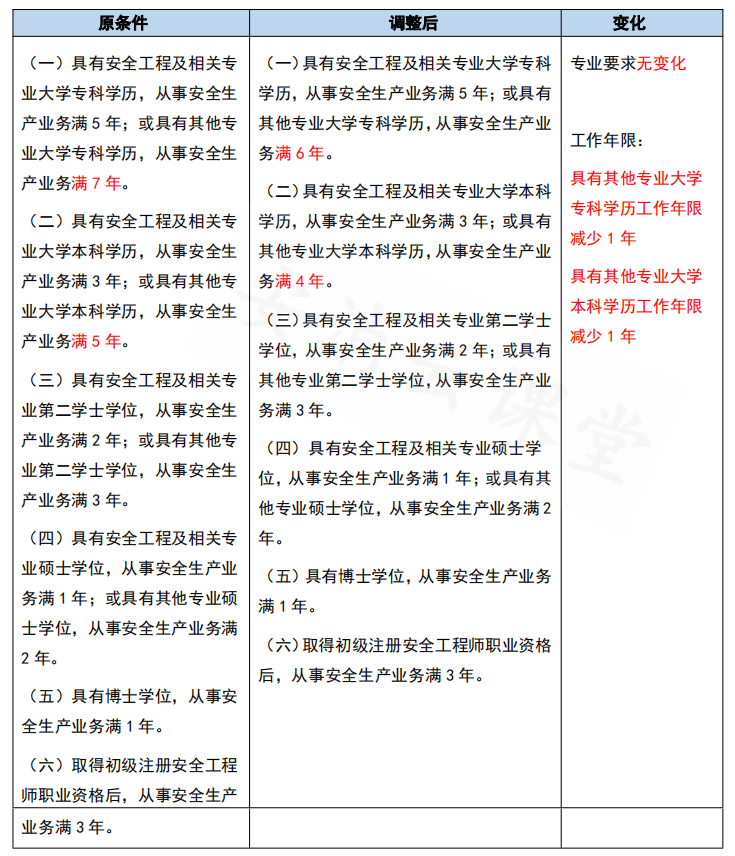 西藏注冊(cè)結(jié)構(gòu)工程師考試考點(diǎn),注冊(cè)結(jié)構(gòu)工程師考試時(shí)間2021  第2張