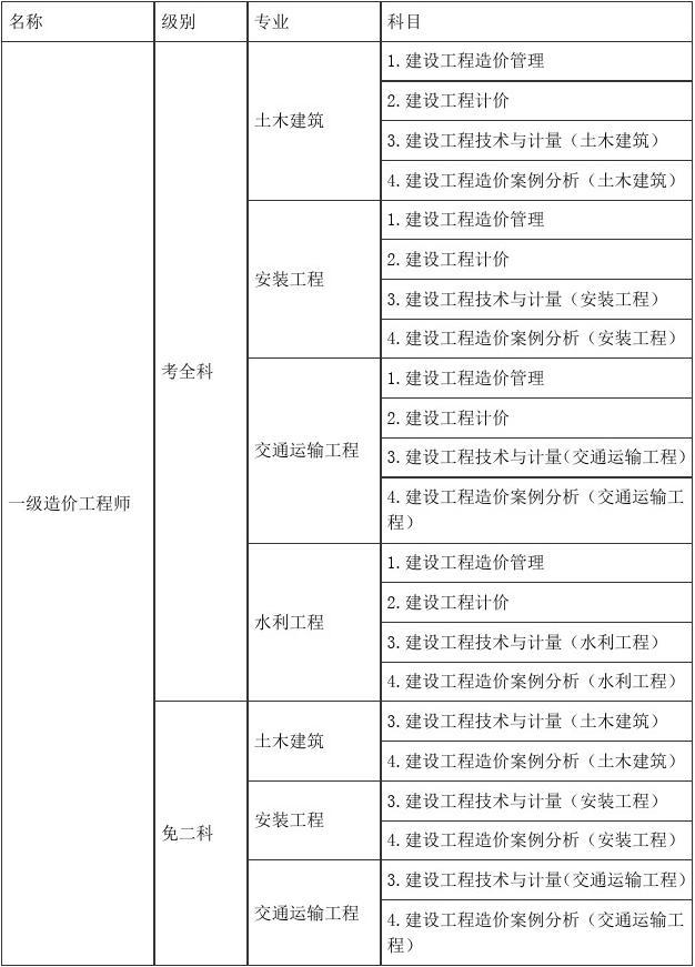 水利工程造價工程師考試教材,水利工程造價工程師考試  第1張