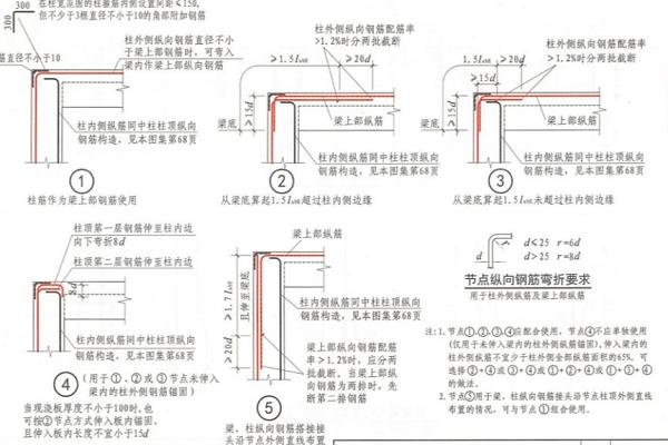 03g101圖集03g101圖集L1取值  第1張