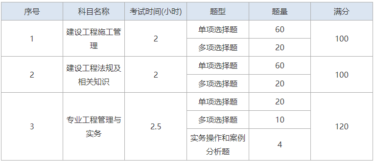 四川省二級(jí)建造師考試科目有哪些四川省二級(jí)建造師考試科目  第2張