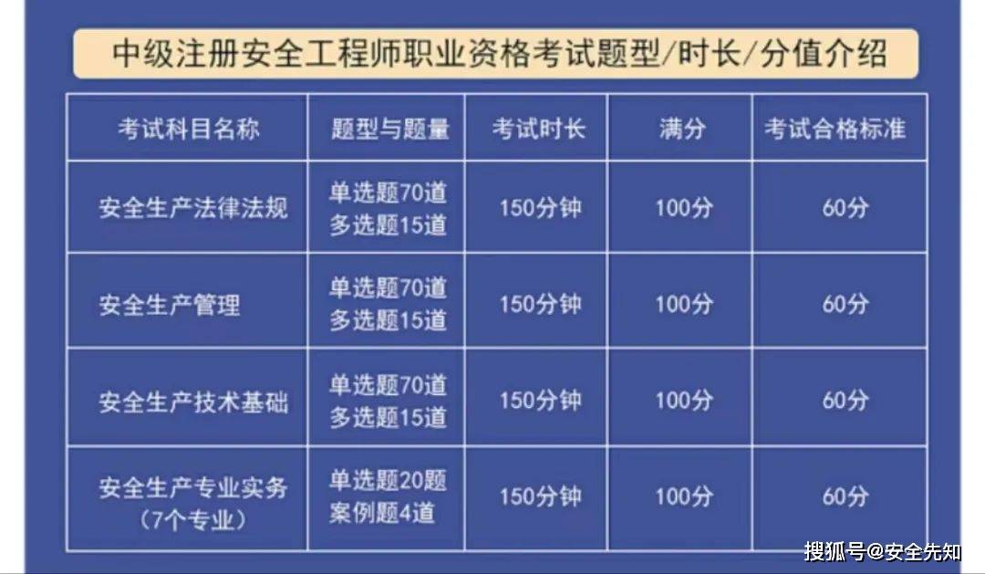 廣東注冊安全工程師有補貼嗎,廣東注冊安全工程師  第2張