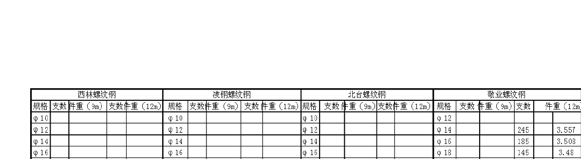 螺紋鋼筋重量表螺紋鋼筋一米重量一覽表  第2張