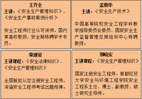 干安全工程師對發(fā)展有什么好處嗎,干安全工程師對發(fā)展有什么好處  第2張