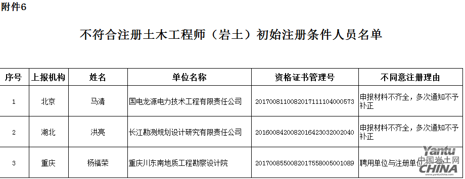 注冊(cè)巖土工程師什么時(shí)候查分?jǐn)?shù)注冊(cè)巖土工程師什么時(shí)候查分  第2張