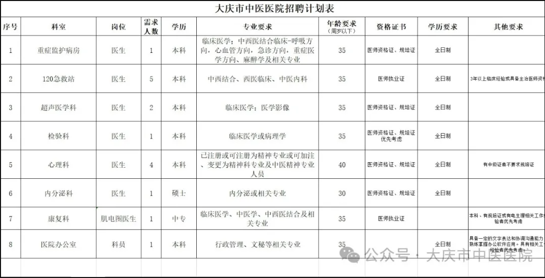 大慶監(jiān)理工程師招聘,黑龍江監(jiān)理公司招聘信息  第1張