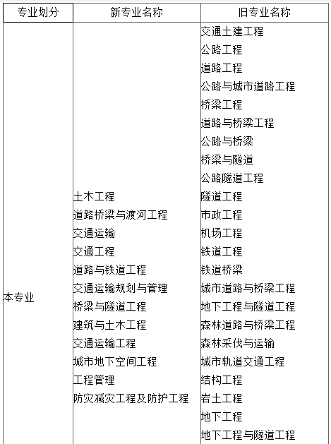 事業(yè)單位考注冊巖土工程師嗎有用嗎,事業(yè)單位能考注冊巖土工程師嗎  第2張