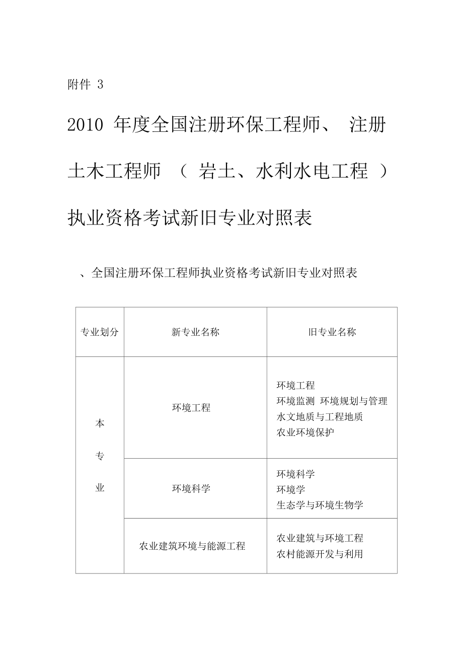 巖土工程師的專業(yè)考試巖土工程師的專業(yè)考試有哪些  第1張