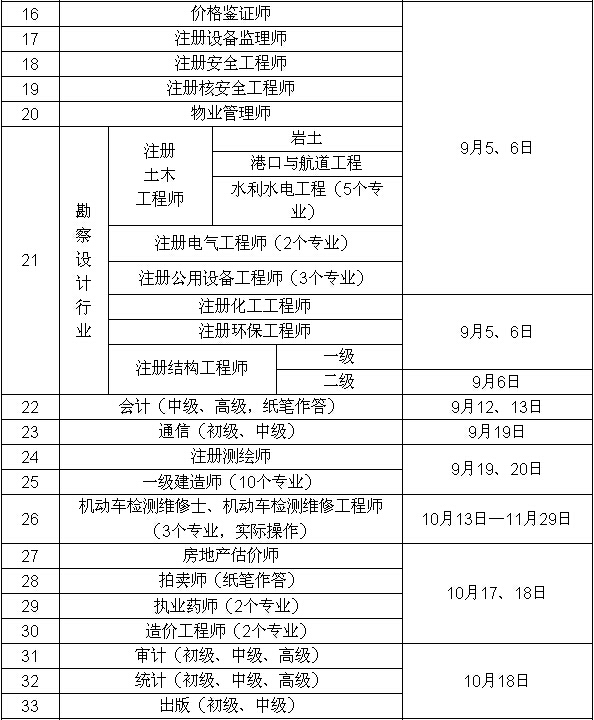 每年注冊(cè)巖土工程師報(bào)名人數(shù)每年注冊(cè)巖土工程師報(bào)名人數(shù)有多少  第1張