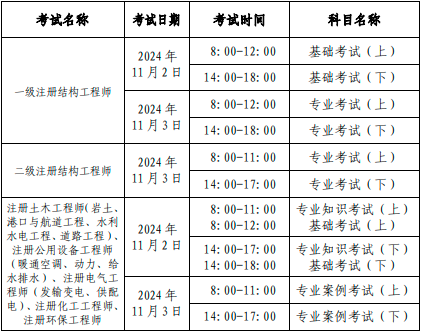 一級(jí)注冊(cè)結(jié)構(gòu)工程師報(bào)名條件及要求一級(jí)注冊(cè)結(jié)構(gòu)工程師報(bào)名條件  第1張