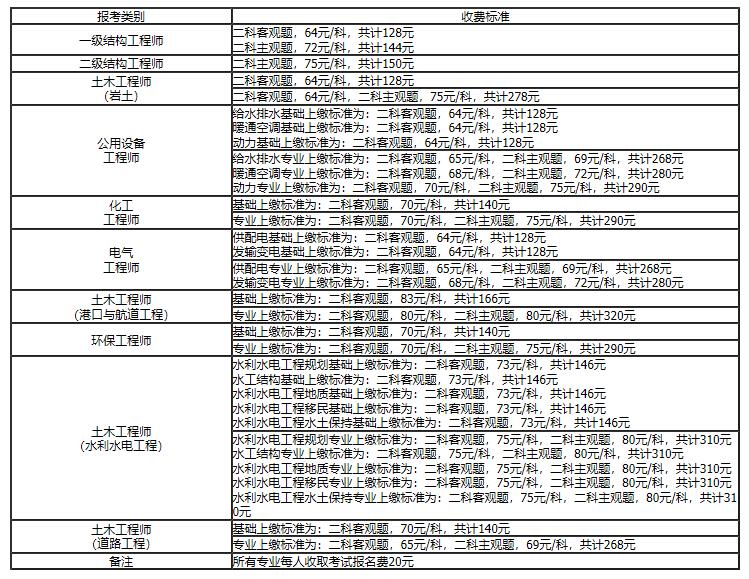 一級(jí)注冊(cè)結(jié)構(gòu)工程師報(bào)名條件及要求一級(jí)注冊(cè)結(jié)構(gòu)工程師報(bào)名條件  第2張