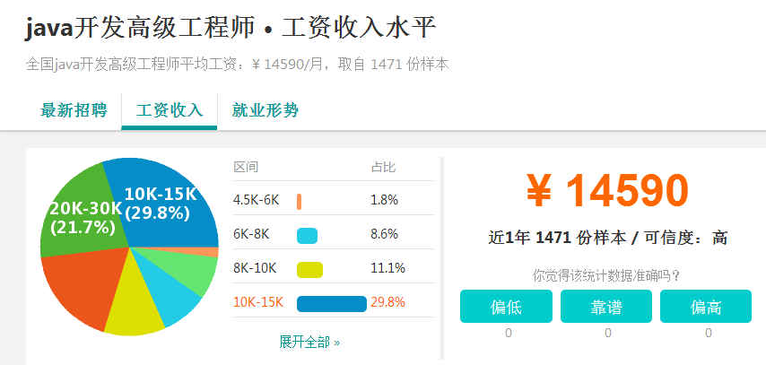 信息安全工程師月薪信息安全工程師平均工資  第1張