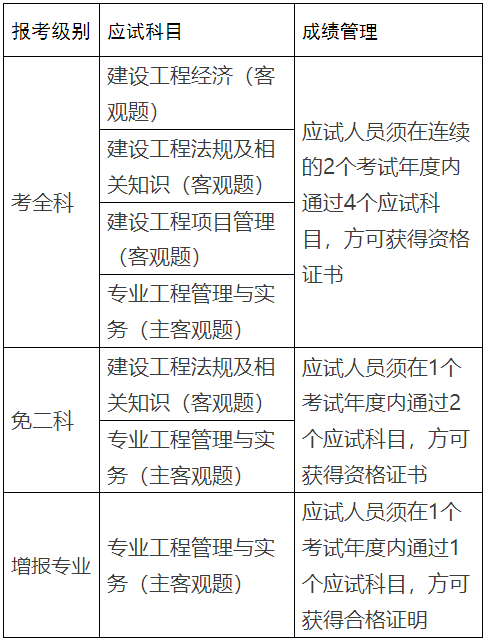 一級建造師報考必須先過二級嗎一級建造師報考需要先考二級嗎  第1張