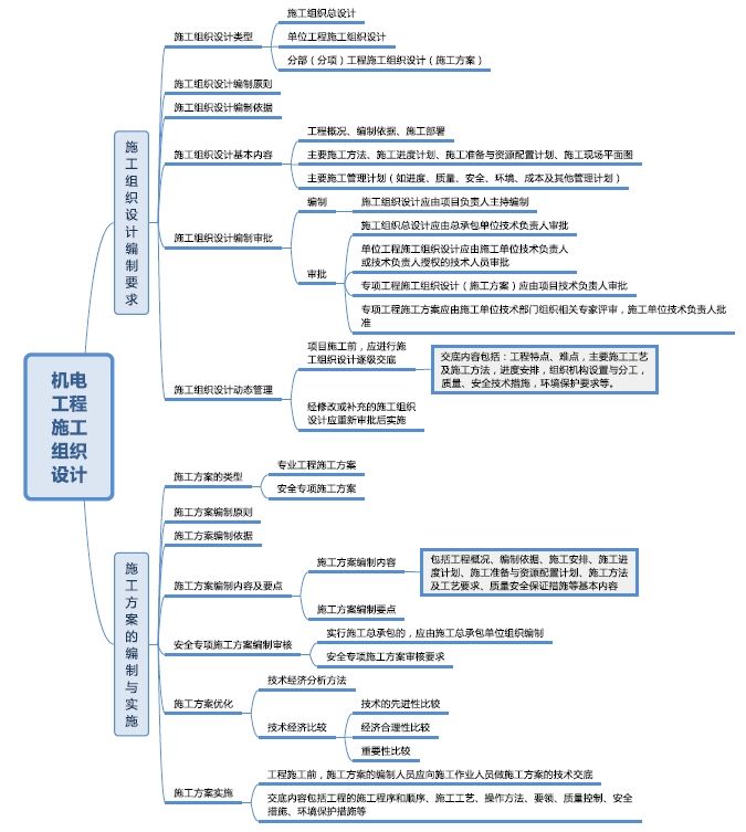 二級(jí)建造師機(jī)電實(shí)務(wù)真題二級(jí)建造師機(jī)電工程實(shí)務(wù)真題  第1張