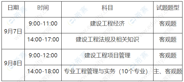 一級(jí)建造師考試什么時(shí)候報(bào)名截止啊一級(jí)建造師考試什么時(shí)候報(bào)名  第1張