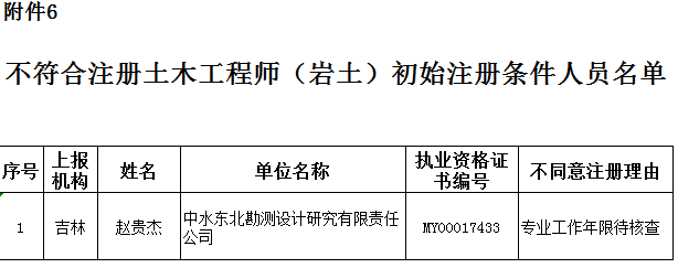 河北省注冊巖土工程師考試時間河北省注冊巖土工程師  第1張