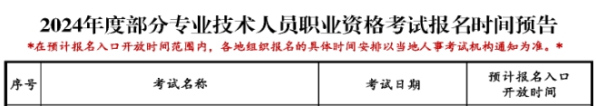 重慶注冊(cè)巖土工程師考試時(shí)間重慶招一級(jí)巖土工程師  第2張