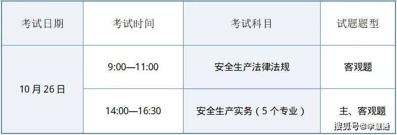 注冊安全工程師網(wǎng)上報名注冊安全工程師網(wǎng)上報名時間截止了還可以怎么報?  第2張