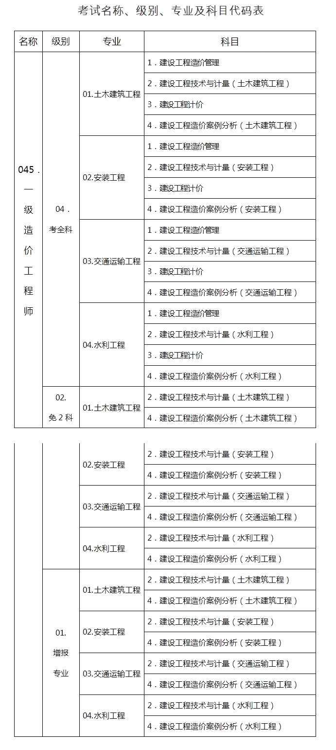 助理造價工程師條件,助理造價工程師有用嗎  第1張