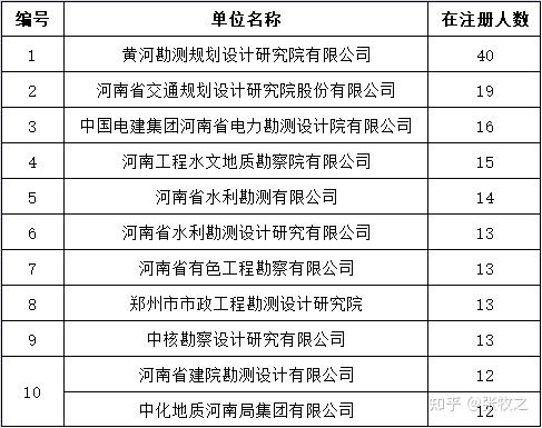 巖土工程師注銷需要材料,注冊巖土注銷手續(xù)流程  第2張