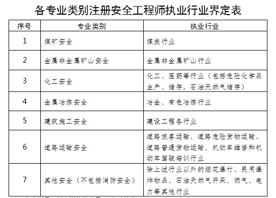 上海注冊(cè)安全工程師報(bào)名入口官網(wǎng),上海市注冊(cè)安全工程師報(bào)名  第1張