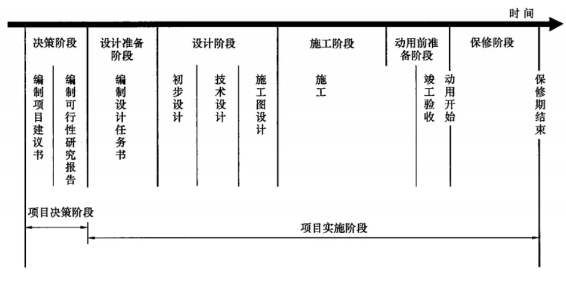 一級建造師培訓學校排名,一級建造師學校  第1張