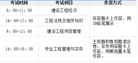 考一級(jí)建造師學(xué)什么專(zhuān)業(yè)好,考一級(jí)建造師學(xué)什么  第1張