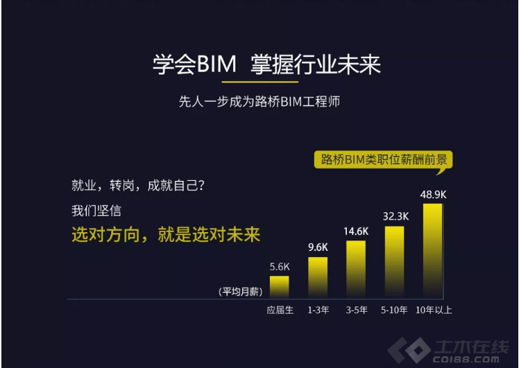 bim教育類(lèi)工程師費(fèi)用多少bim工程師學(xué)費(fèi)多少  第1張