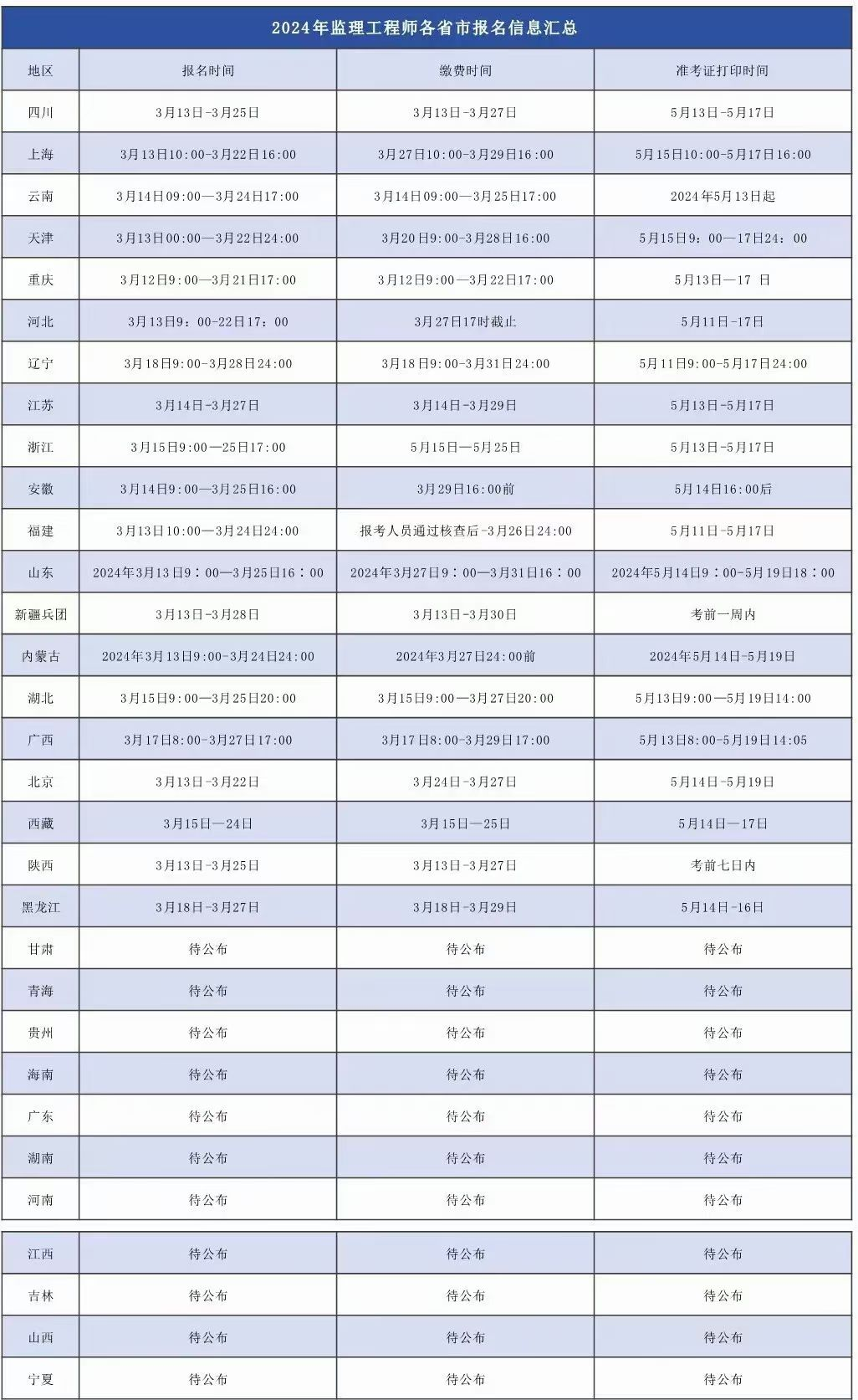 注冊(cè)安全工程師報(bào)名繳費(fèi)后可以退考嗎初級(jí),注冊(cè)安全工程師報(bào)名繳費(fèi)  第2張