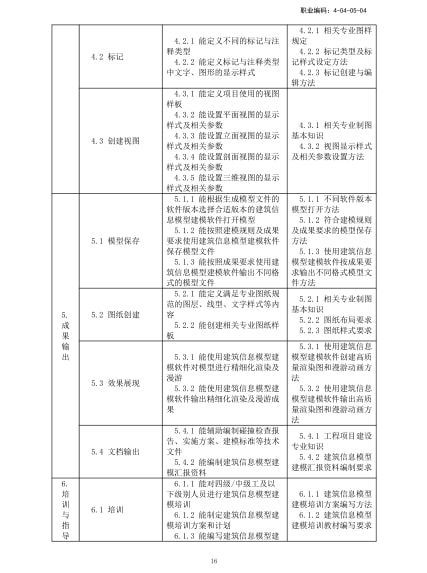 人社部bim專項(xiàng)職業(yè)能力證書人社部bim高級工程師  第2張