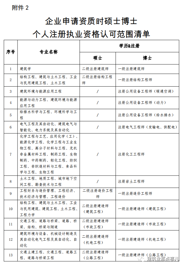 巖土工程師和土木工程師的區(qū)別巖土工程師和土木建筑工程師  第1張