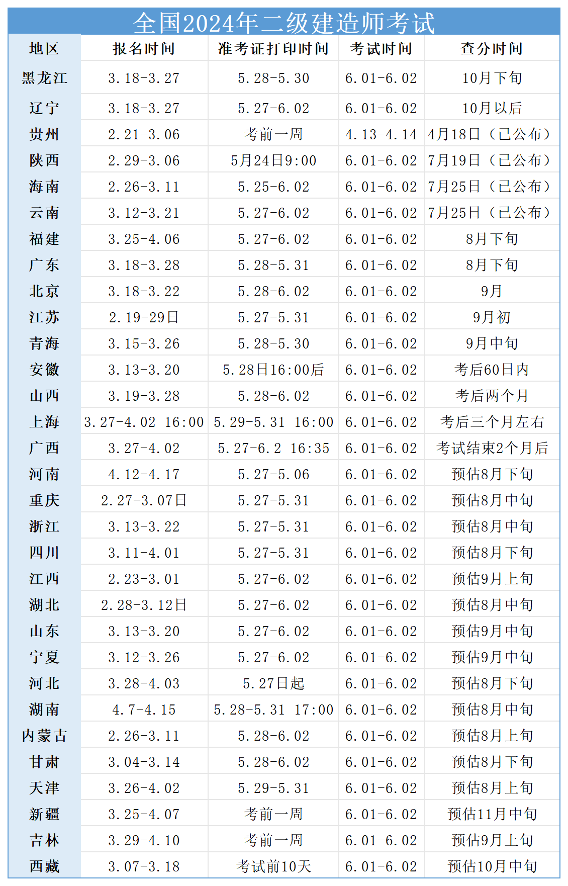 二級建造師考試成績查,二級建造師考試成績查詢網(wǎng)站  第1張