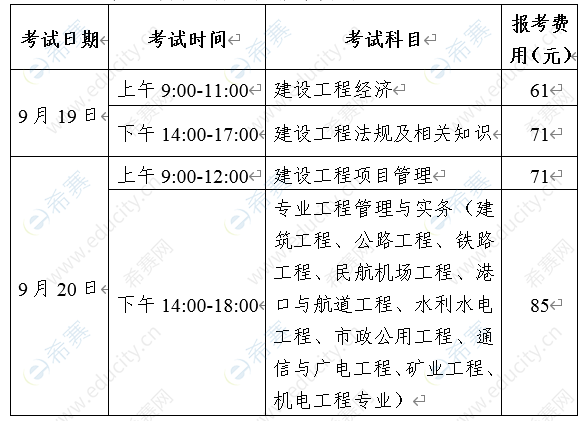 廈門一級建造師招聘廈門一級建造師培訓哪家好  第1張