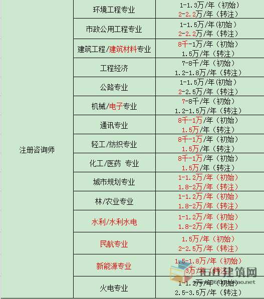 福建注冊(cè)巖土工程師掛靠的簡(jiǎn)單介紹  第1張